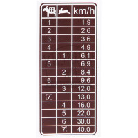 Aufkleber Geschwindigkeitstabelle, braun, 7 Gänge für Mercedes-Benz 1400 1500