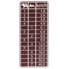 Aufkleber Geschwindigkeitstabelle, braun, 7 Gänge für Mercedes-Benz 1400 1500