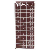 Aufkleber Geschwindigkeitstabelle, braun, 8 Gänge für Mercedes-Benz 1400 1500