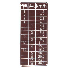 Aufkleber Geschwindigkeitstabelle, braun, 8 Gänge für Mercedes-Benz 1400 1500